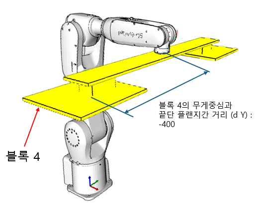 Tool Block CoG