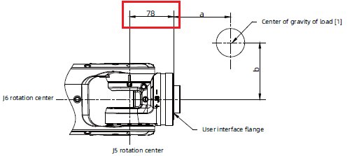 J5 to flange